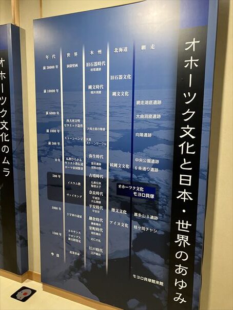 網走 モヨロ貝塚館